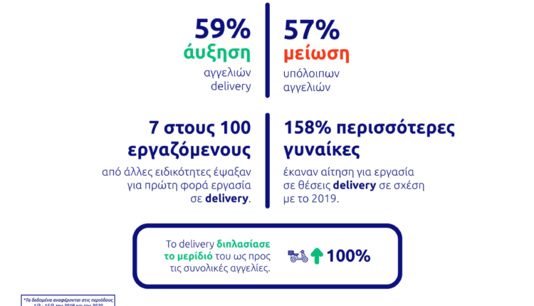Data_presentation
