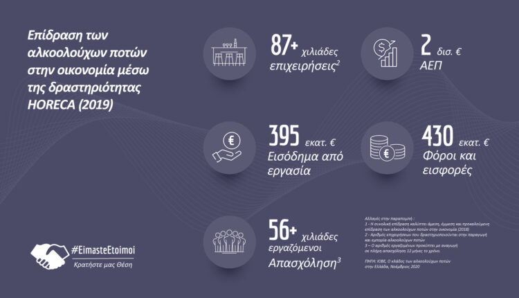 HORECA infographic